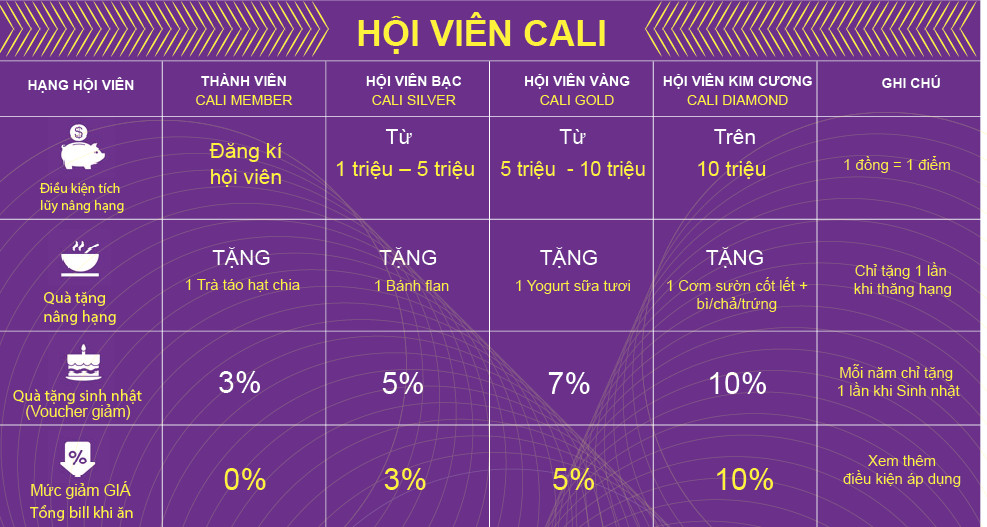 Thành viên